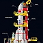 Конструктор игровой набор Sembo Block Космический корабль-ракетоноситель Запуск в Космос, 203336, 728 дет. №5